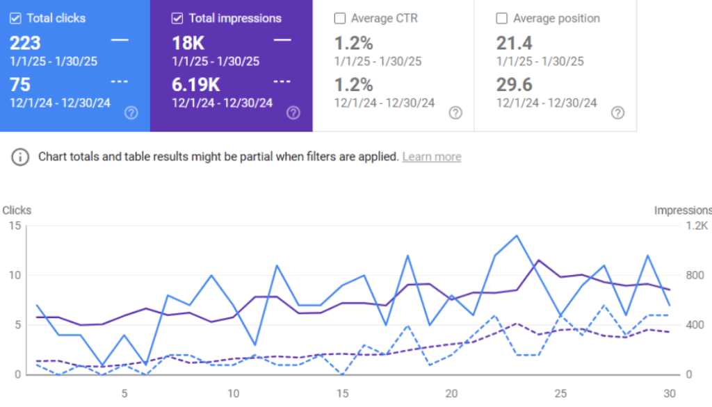 kokos seo result
