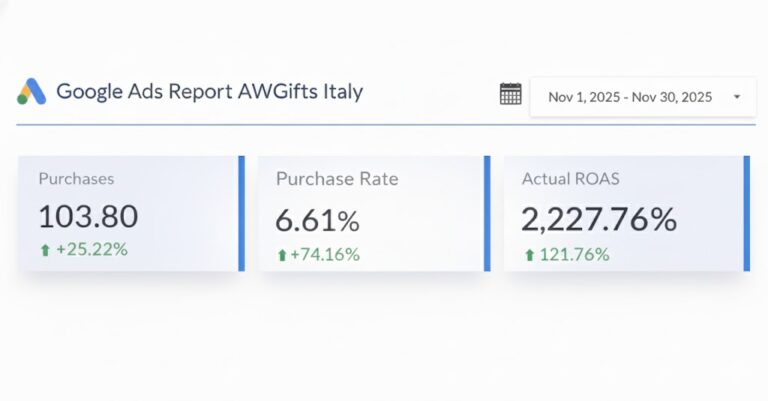 Google Ads AW Gift Italy