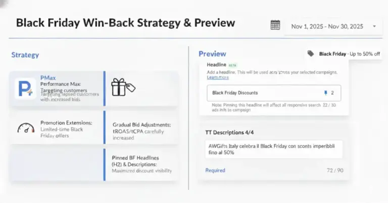 Google ads aw gifts italy strategy